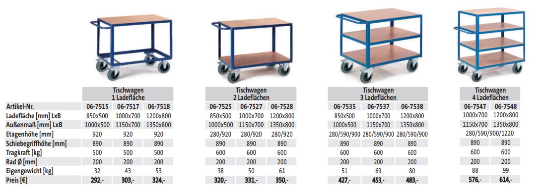 Tischwagen 1 Ladefläche - techn. Daten
